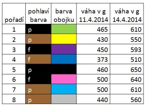 vány 2014
